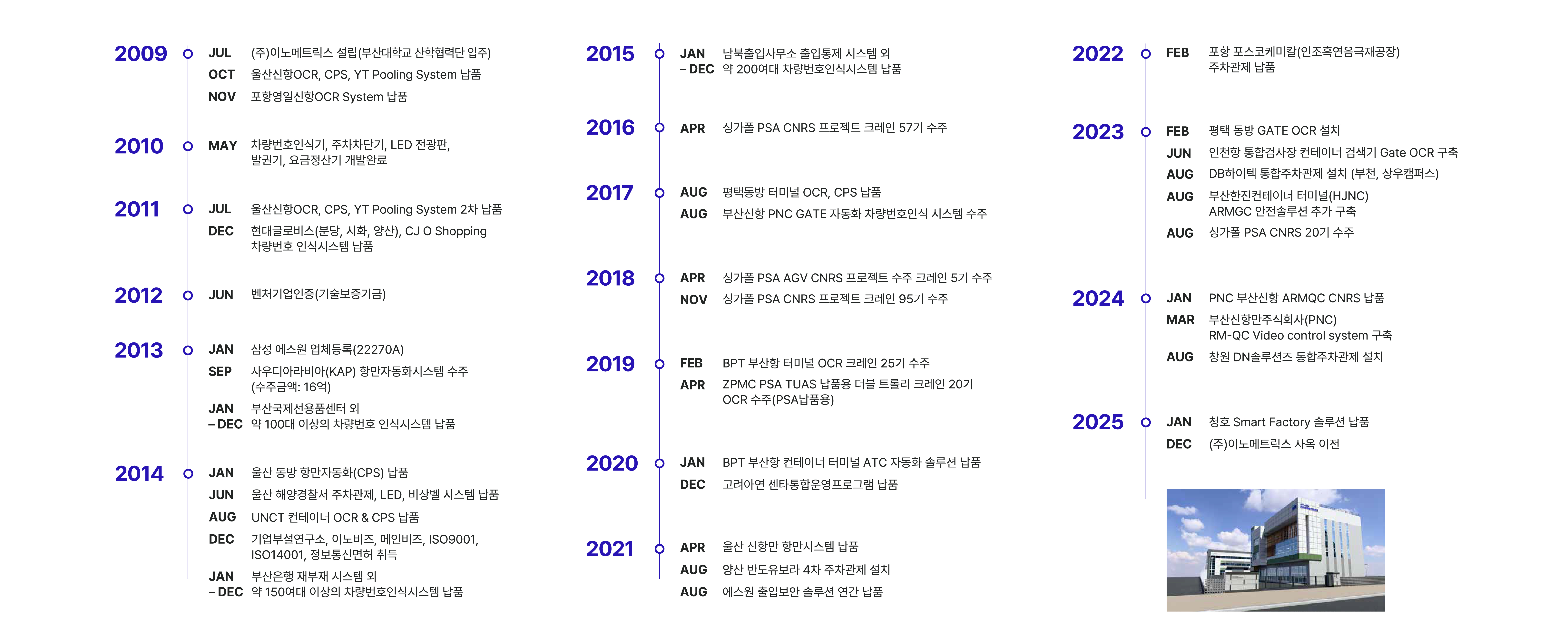 회사연혁